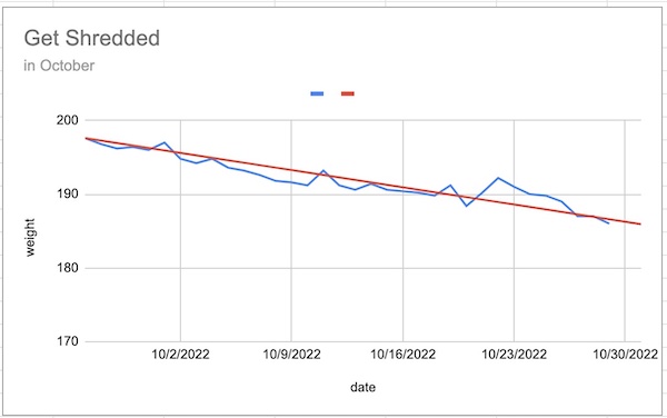 weight graph